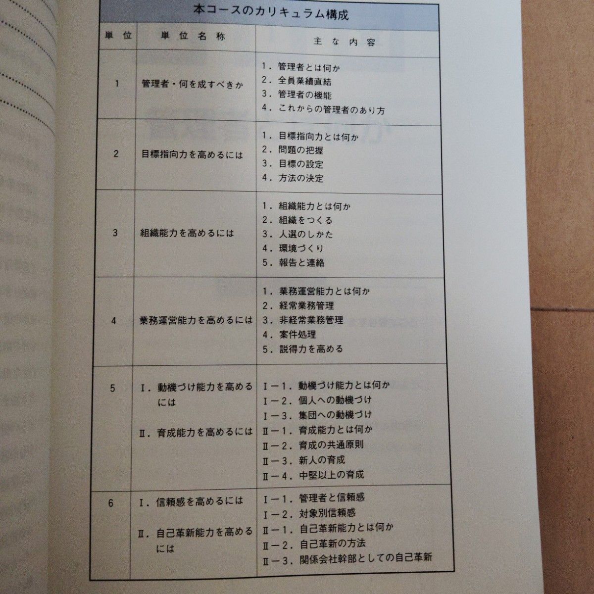 最終値下げ！【自己啓発】改訂新版　実力管理者コース／日本能率協会マネジメントセンター　6冊セット