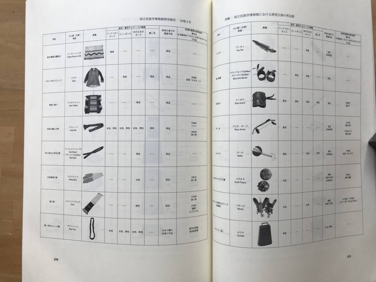 [ country . race . museum research report 39 volume 3 number north higashi Asia .. race. history * culture table . Sasaki history . other ][popi. ... music ]. wistaria .. other 2015 year 08964