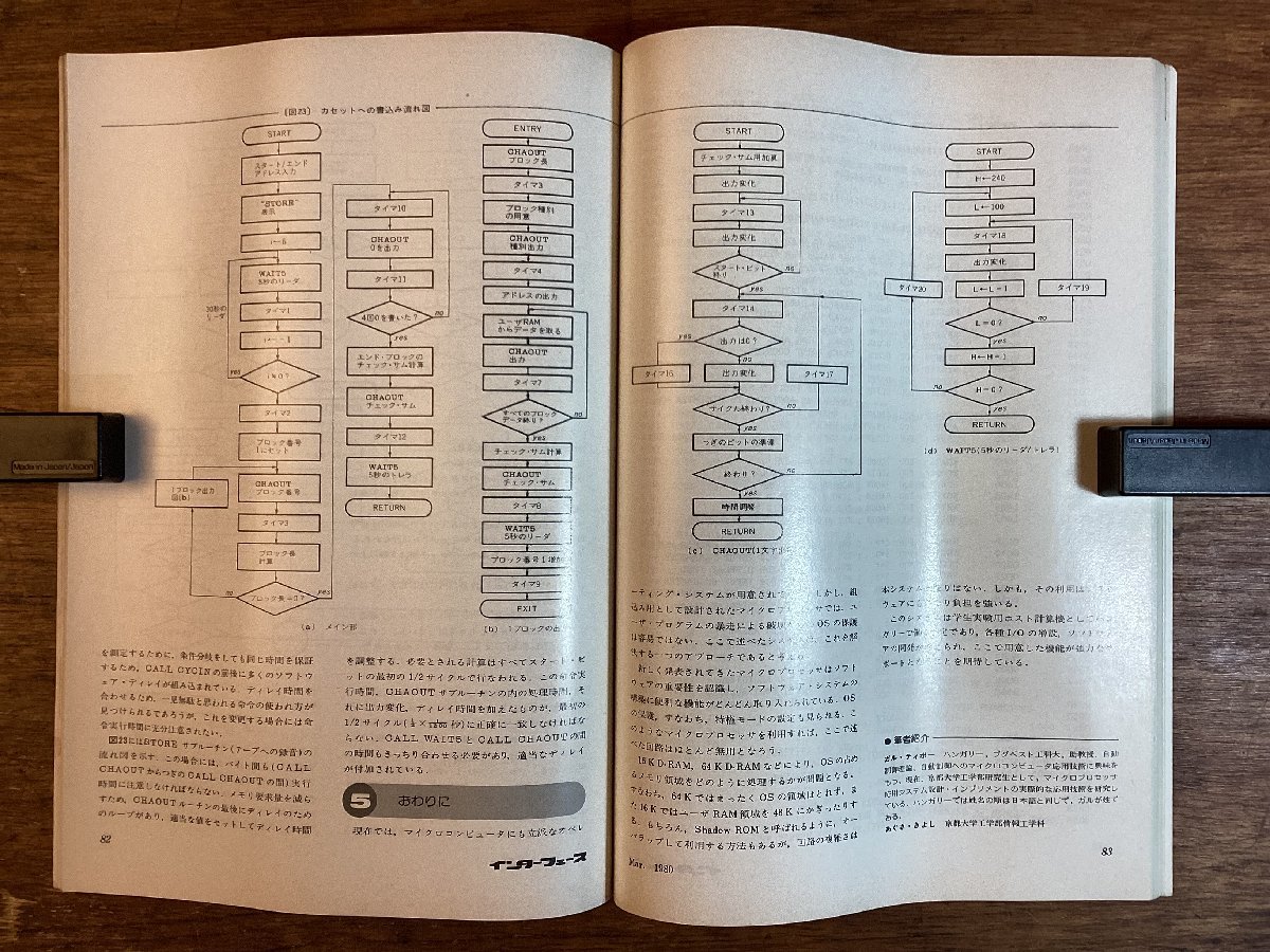 HH-7109# including carriage # interface 3 number interface 1980No.34 design circuit materials book@ magazine old book old document printed matter /.FU.