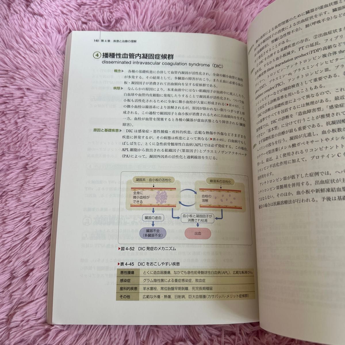 系統看護学講座 医学書院　専門分野Ⅱ 成人看護学④ 血液、造血器