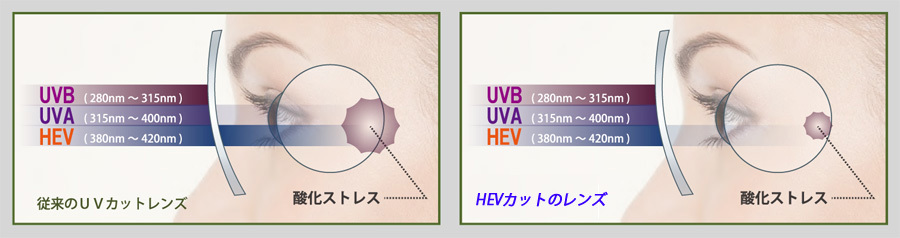 HEVカット（UV420）1.67非球面クリア　プラスチックレンズ　撥水コート　度付き
