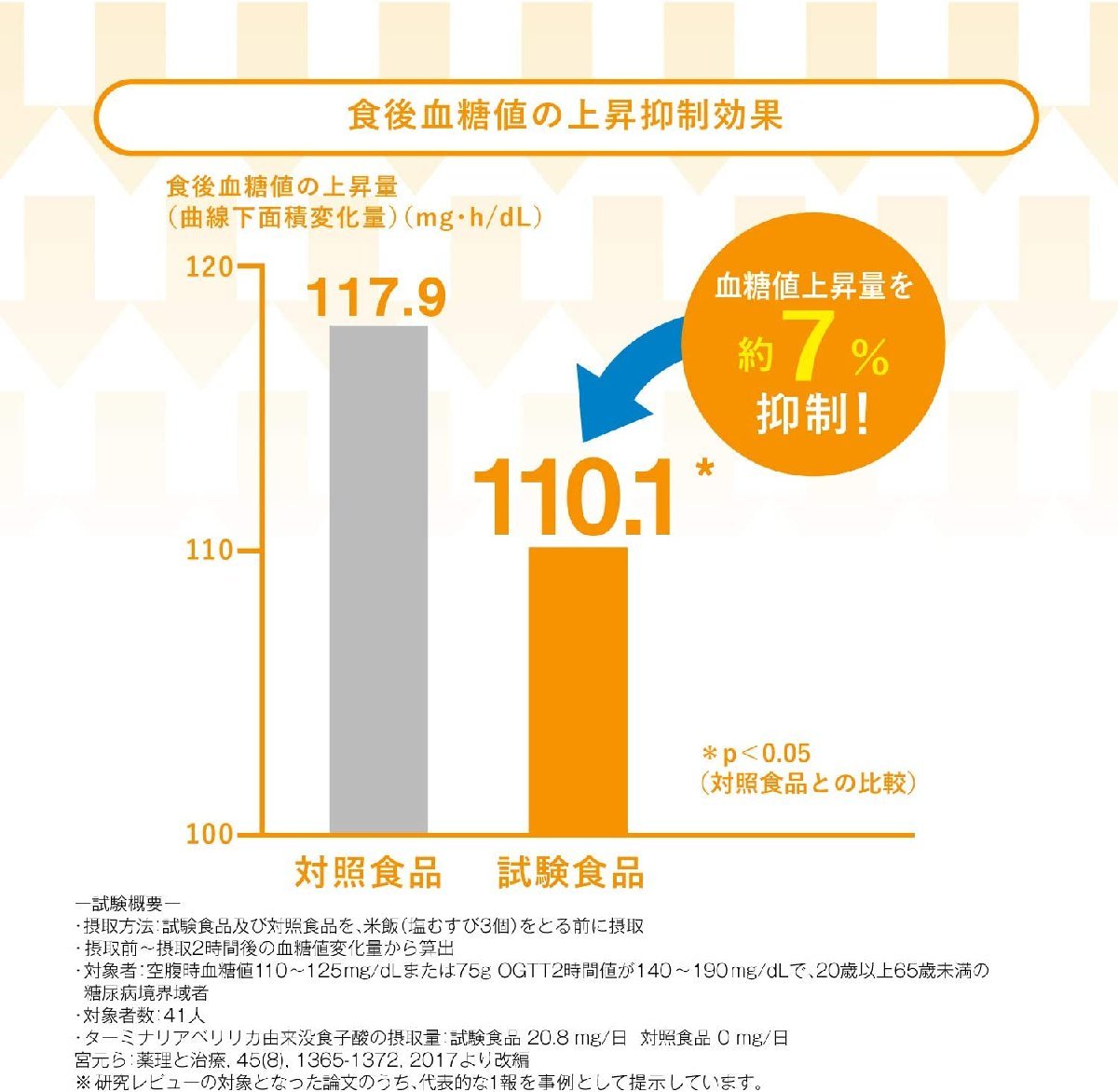 【定価1738円×6袋（合計168粒/84日分】グラフィコ　なかったコトに! 　[糖や脂肪の吸収を抑えたい方に]　新品_画像4