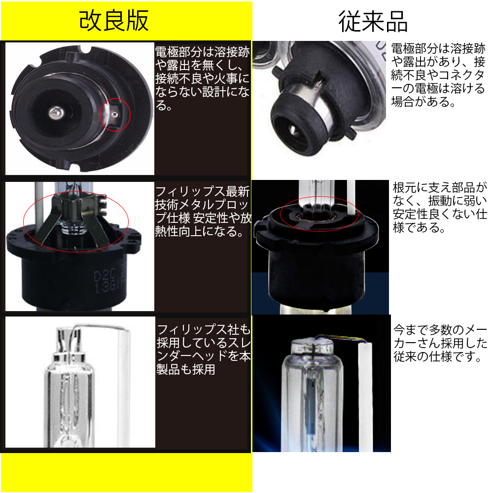 HIDバルブ D4C/D4S/D4R兼用 4300K DC12V/24V 35Ｗ 3400ルーメン 純正交換用 耐震 高品質 2本セット 1年保証_画像3