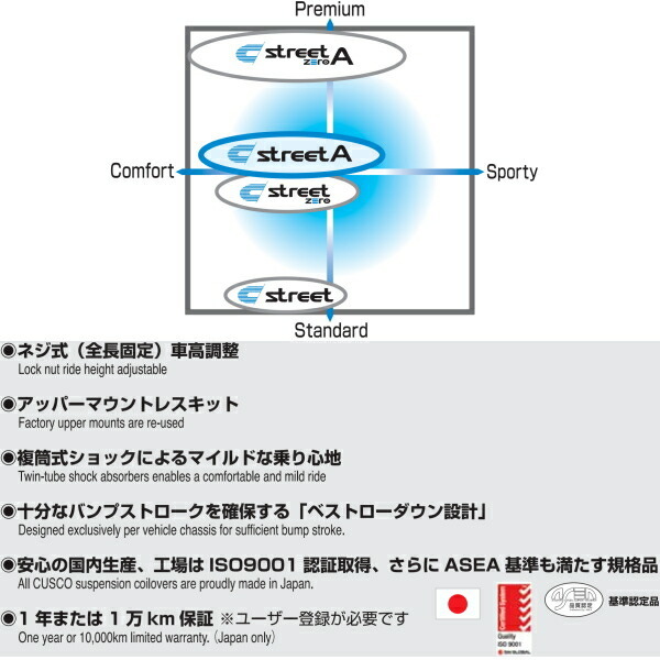 CUSCOストリートA車高調 アッパーマウント無 ZGE20Gウィッシュ 09/4～17/10