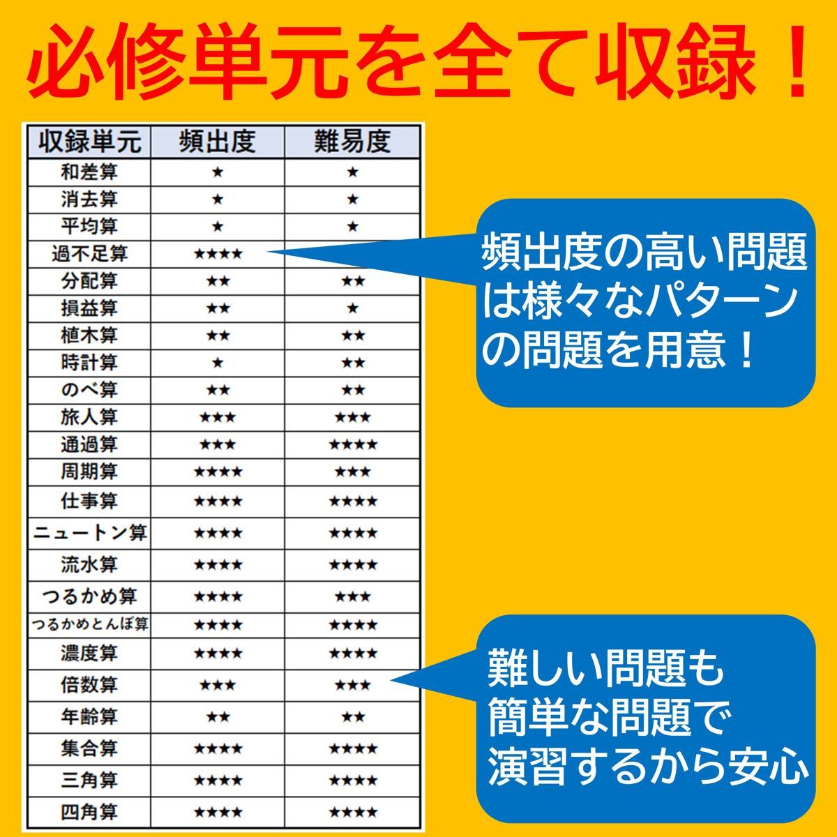 中学受験算数 はじめての文章題