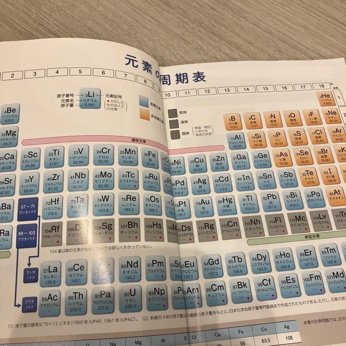 新化学基礎 高等学校 第一学習社 教科書 おまけ付き ネオパル 新化学基礎 高等学校 第一学習社 教科書 おまけ付き ネオパル