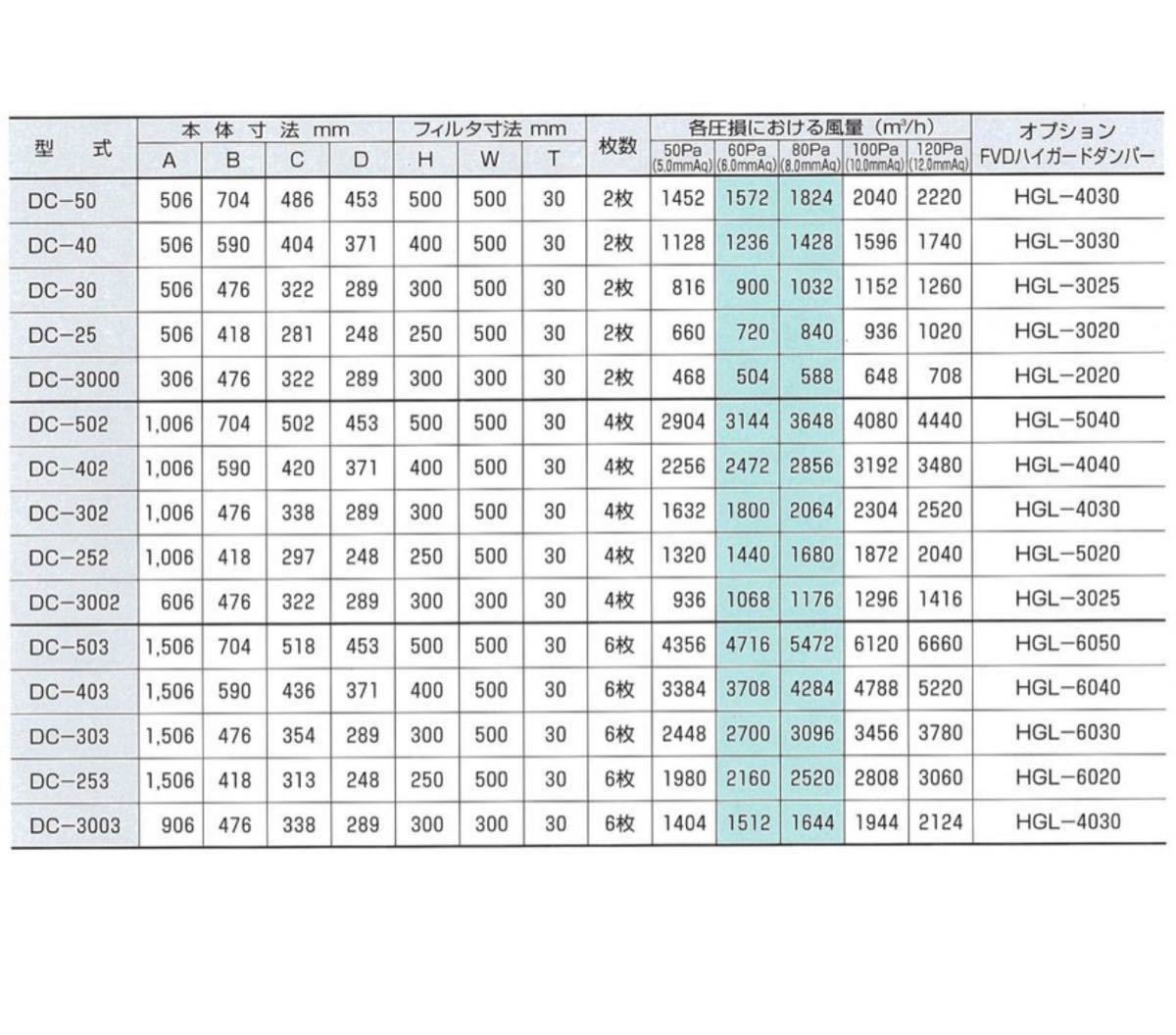 【送料無料】DC-30 クラコ グリスフィルタ− ダブルチェック 両面単体型 グリスフィルター　dc-30hdk-30_画像2