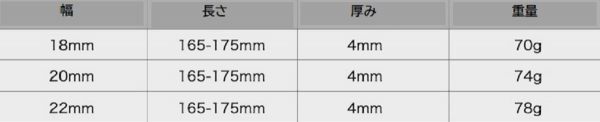 送料無料！ 腕時計 交換用 ベルト 22mm メッシュ ブレス ダブルロック ステンレス 金属 時計 バンド ブラック_画像3