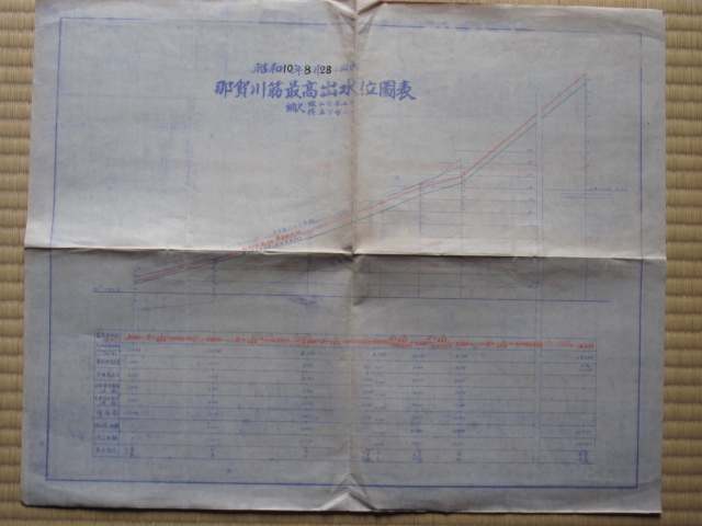 昭和１０年 水害治水資料一式 『 徳島県 那賀川 洪水・ガマン堰書類 』 関係地図・図面 計７点 流域図 氾濫区域図 ガマン堰平面図など 岡川_画像9