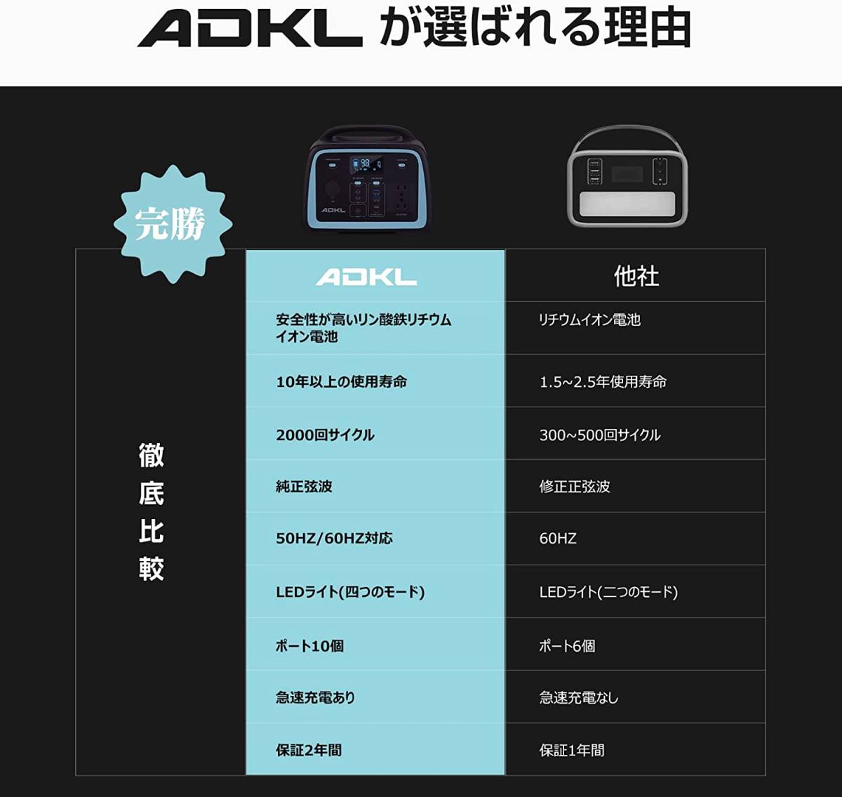 【新品】ADKL ポータブル電源 YD320 100000mAh/320Wh AC300W(瞬間最大600W) 小型なのに大出力 長寿命リン酸鉄リチウムイオンバッテリー_画像6