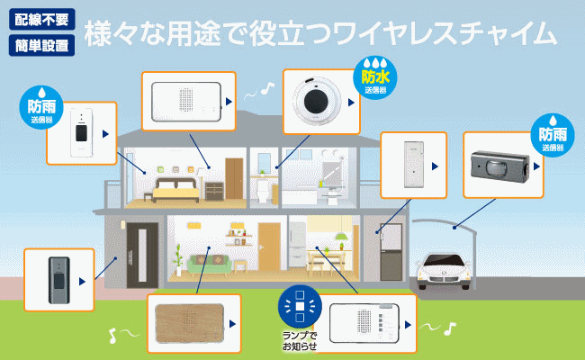 【平日15時まで即日出荷】ELPA ワイヤレスチャイム センサー(EWS-P33)【985134 ナースコール インターホンチャイム 呼び出し 朝日電器】_画像9