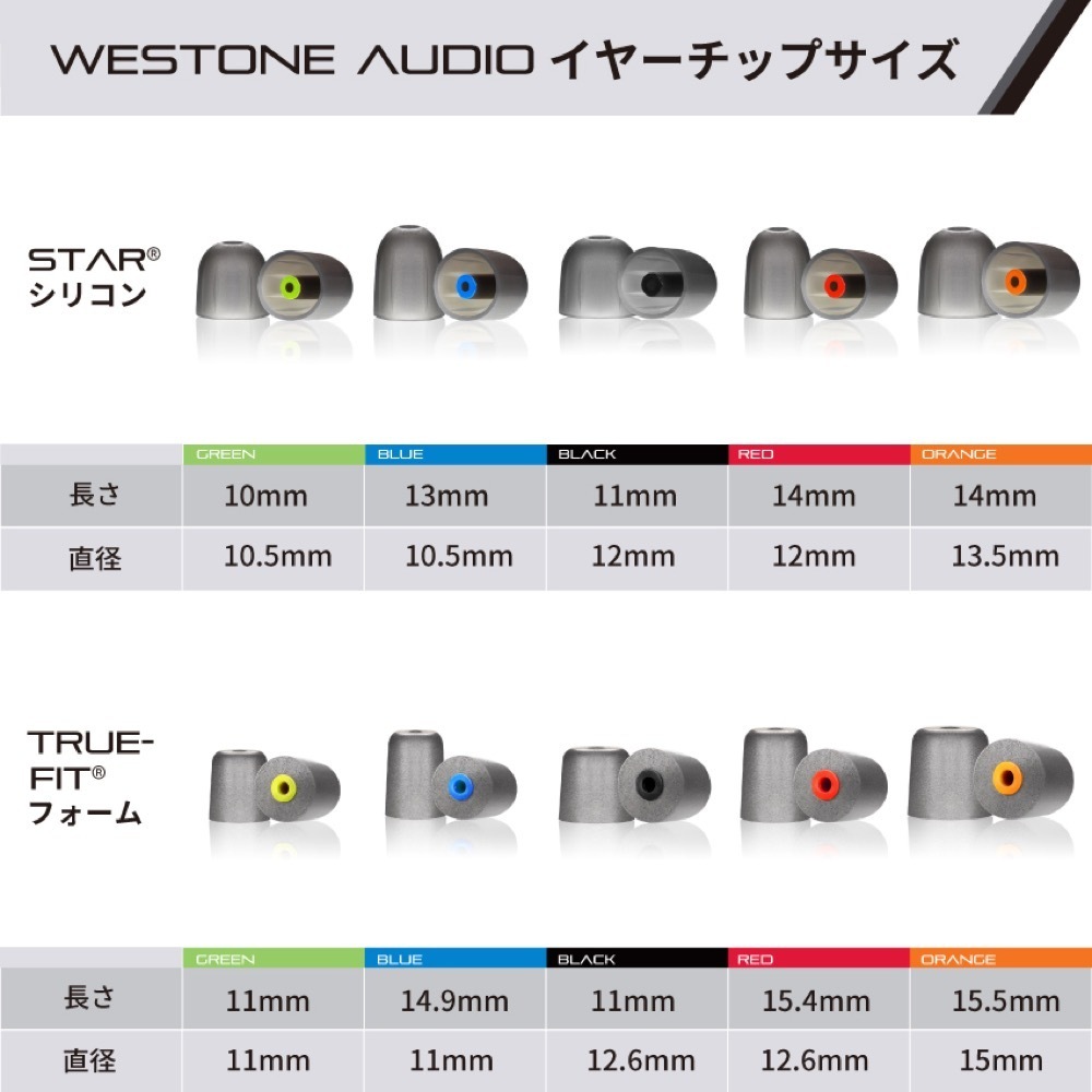 Westone Audio TRUE-FIT フォームイヤーチップ Mサイズ ブラック 5ペア（10個） WST-TRUEFITFOAM-BLK_画像2