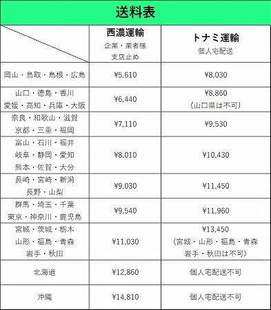 E12/NE12 後期 NOTE/ノート 純正 フロントバンパー 62022-5WJ0H 水色　(ウー782)_画像9