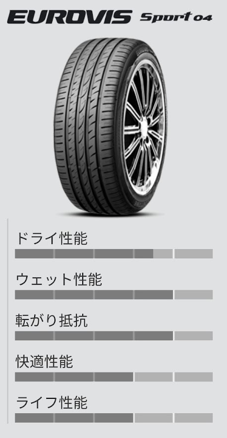 保管袋付 (BO001.17) 送料別 沖縄発送可 [4本セット] ROADSTONE EUROVIS SPORT 04　235/35R19 91Y XL 2022年製造 室内保管 235/35/19_画像5