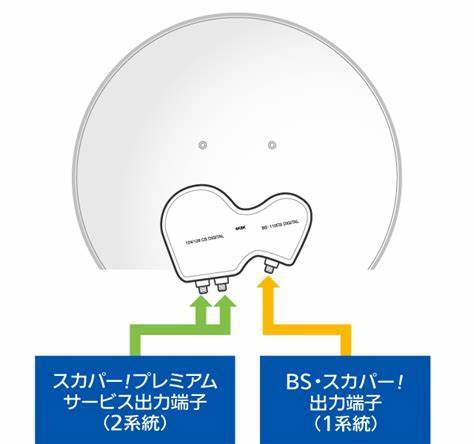 ◆◇スカパー純正アンテナ プレミアムサービスSP-SHV100D【未使用】◇◆_画像2