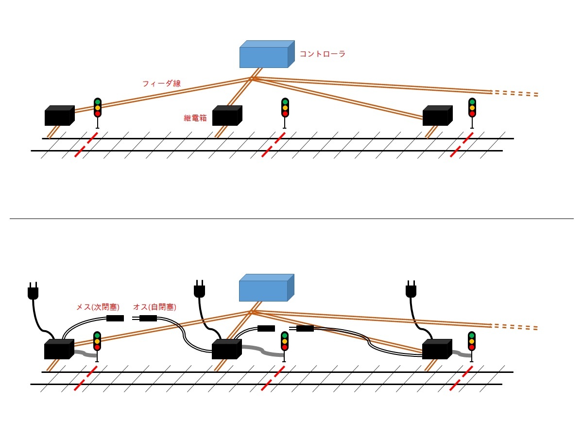 鉄道模型用軌道回路検知式自動閉塞信号機（KATOコネクタ）_画像5