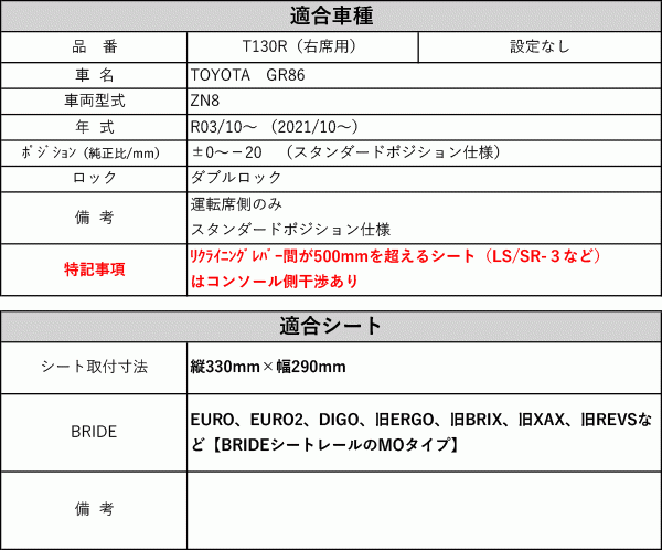 [ старый bride ]ZN8 GR86(R03/10-) для направляющие движения сидений ( стандартный позиция )[ Kawai завод производства ][ Kawai завод производства ]