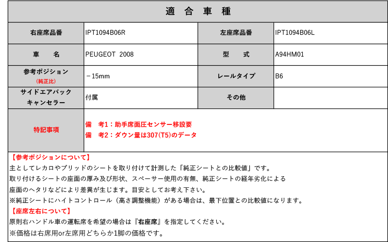 [レカロ スポーツスター]A94HM01 プジョー 2008用シートレール(6ポジション)[N SPORT製][保安基準適合]