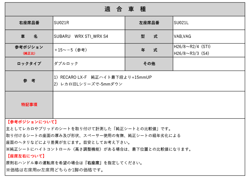 [レカロLS/LX系]VAB,VAG WRX STI_WRX S4(H26/8～R3/3)用シートレール[保安基準適合][カワイ製作所製][カワイ製作所製]_画像2