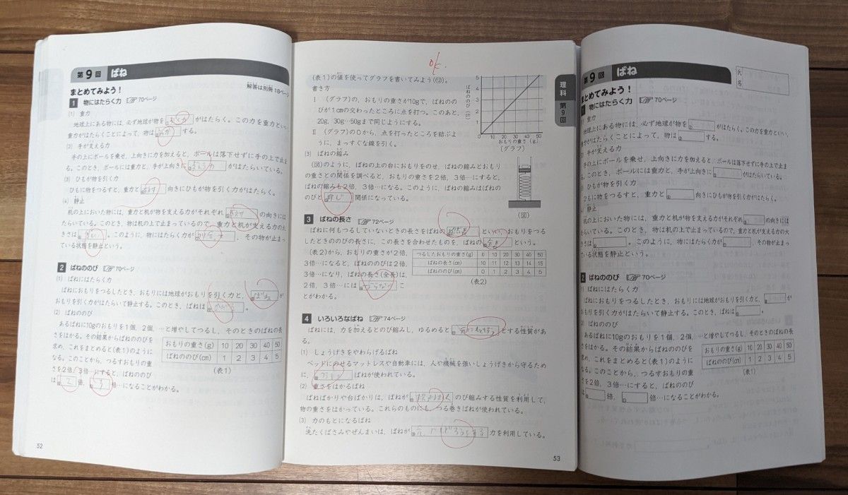 used_一部記入済】四谷大塚 予習シリーズ_演習問題集_理科4年 used_一部記入済】四谷大塚 予習シリーズ_演習問題集_理科4年