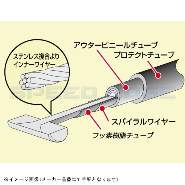 在庫あり HURRICANE ハリケーン HB4051 スピードメーターケーブル ブラック GB250クラブマン_画像4