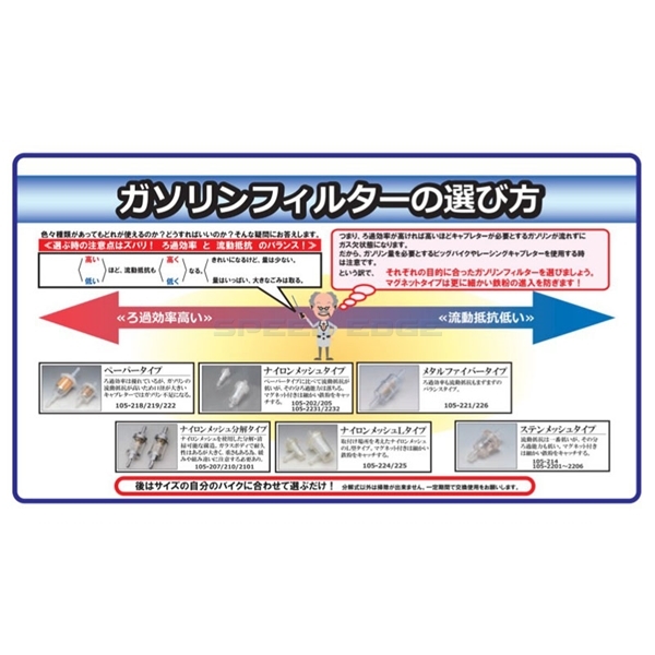 在庫あり KIJIMA キジマ 105-2206 ガソリンフィルター パーテイションホワイト ホース内径6-6.5mm用_画像2