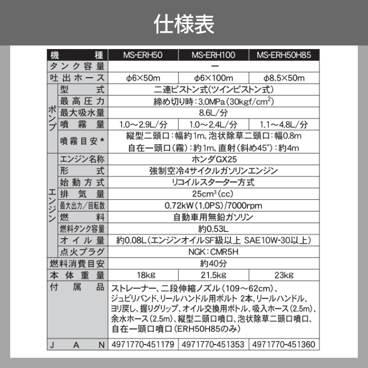 エンジン 噴霧器 工進 動噴 MS-ERH50 噴霧 防除 除草_画像5