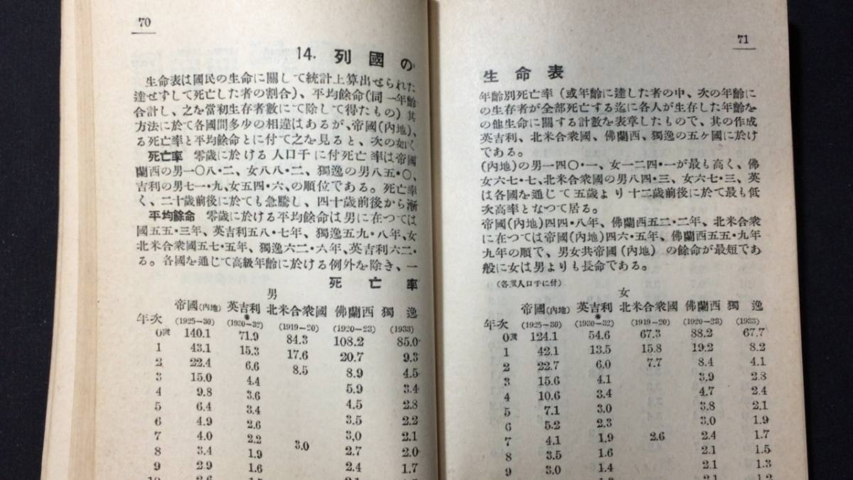 D『列国国勢要覧 昭和8・11・14年 まとめて計3冊セット』●内閣統計局編纂●東京統計協会●検)貿易鉄道移民朝鮮台湾満州樺太戦時資料古地図_画像4