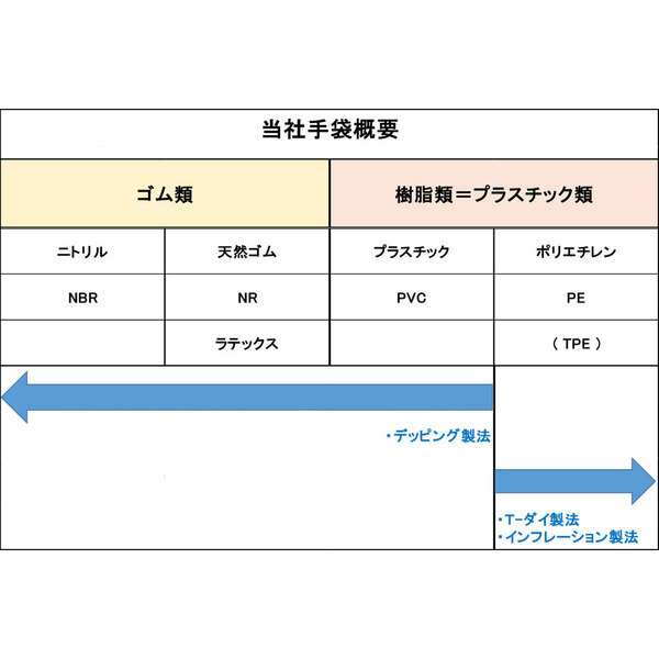 No.3061 エブケアシルキーグローブ 使い捨て手袋 半透明 箱入 Lサイズ 100枚入 5個セット_画像8