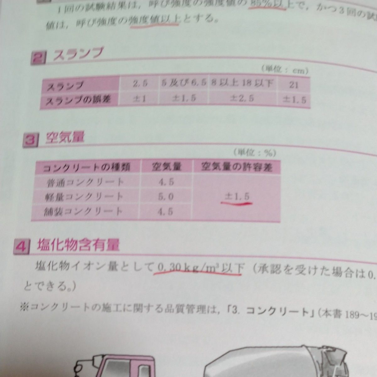 ２級土木施工管理技術検定第２次検定　図解でよくわかる　２０２３年版 速水洋志／共著　吉田勇人／共著