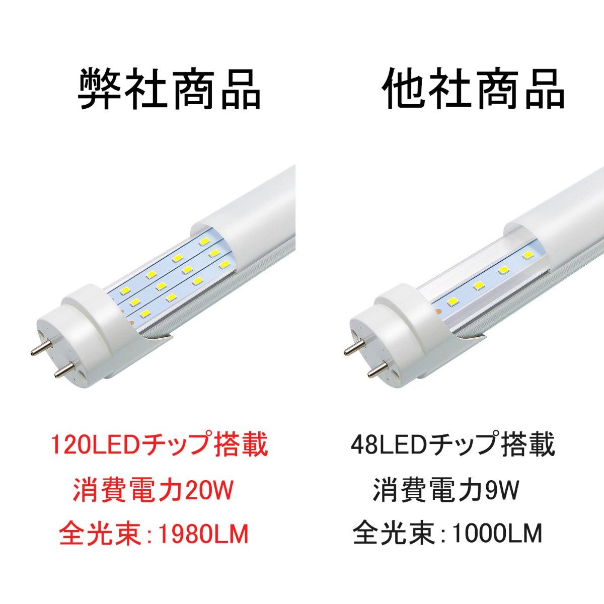 改良品 LED蛍光灯 20W形 58-60cm アルミヒートシンク　従来比２倍UP昼白 直管ランプ グロー式器具工事不要  10本