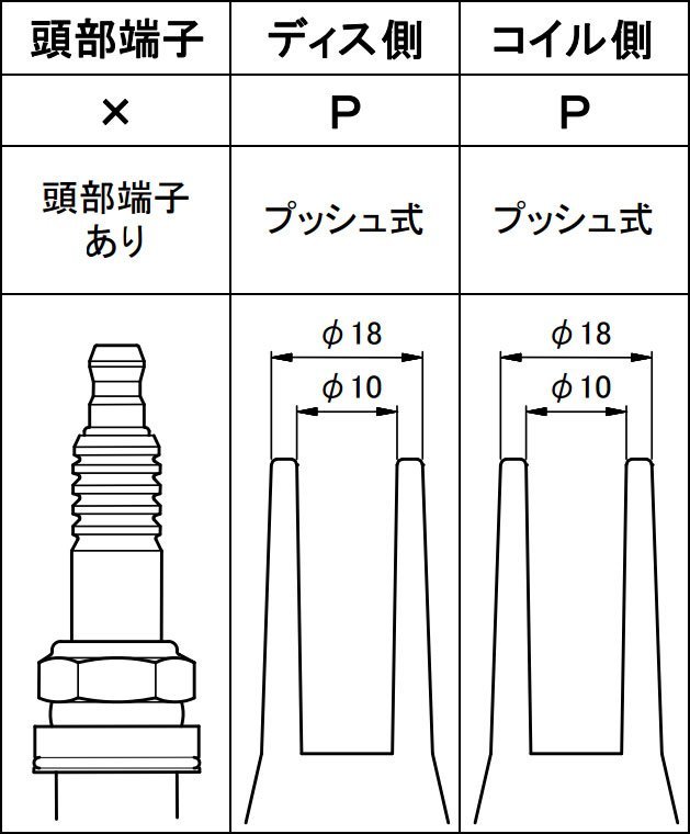 ウルトラ ブルーポイントパワープラグコード 1台分 5本 プジョー 505 GTI E-551851