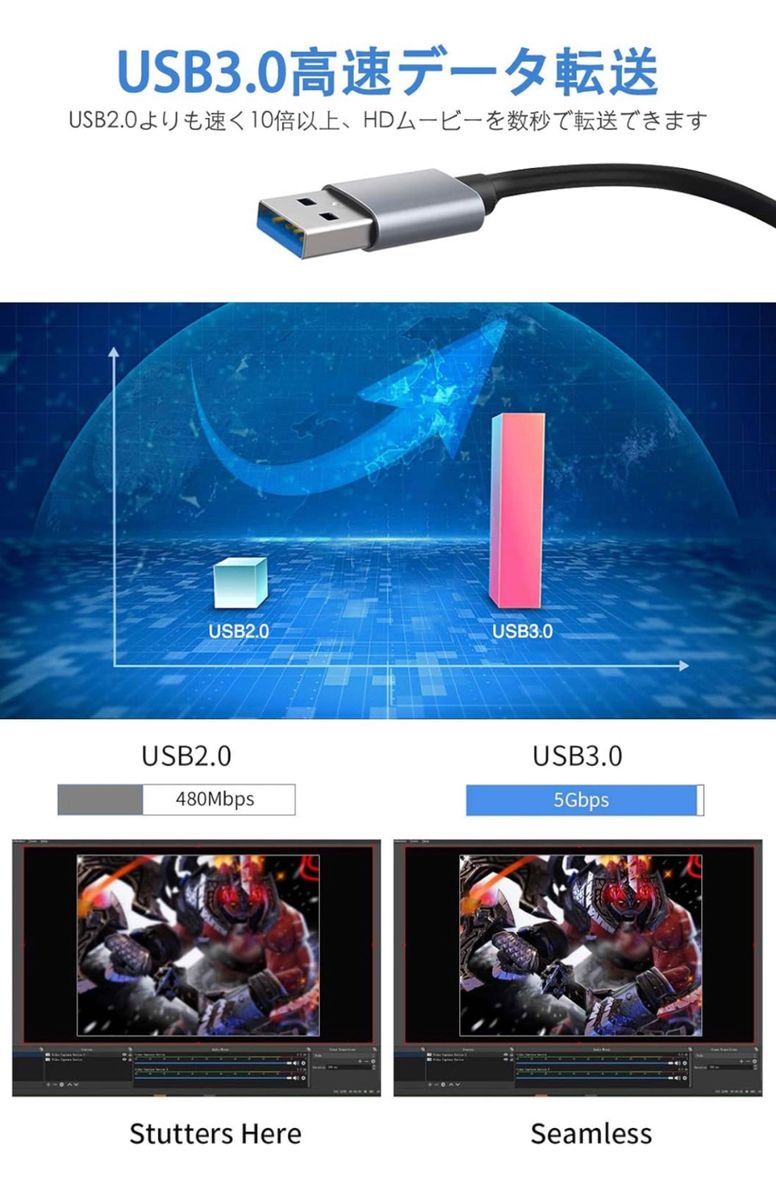 Mirao 4K HDMI キャプチャーボード1080P 60fps パススルー USB3.0 ビデオキャプチャカード 