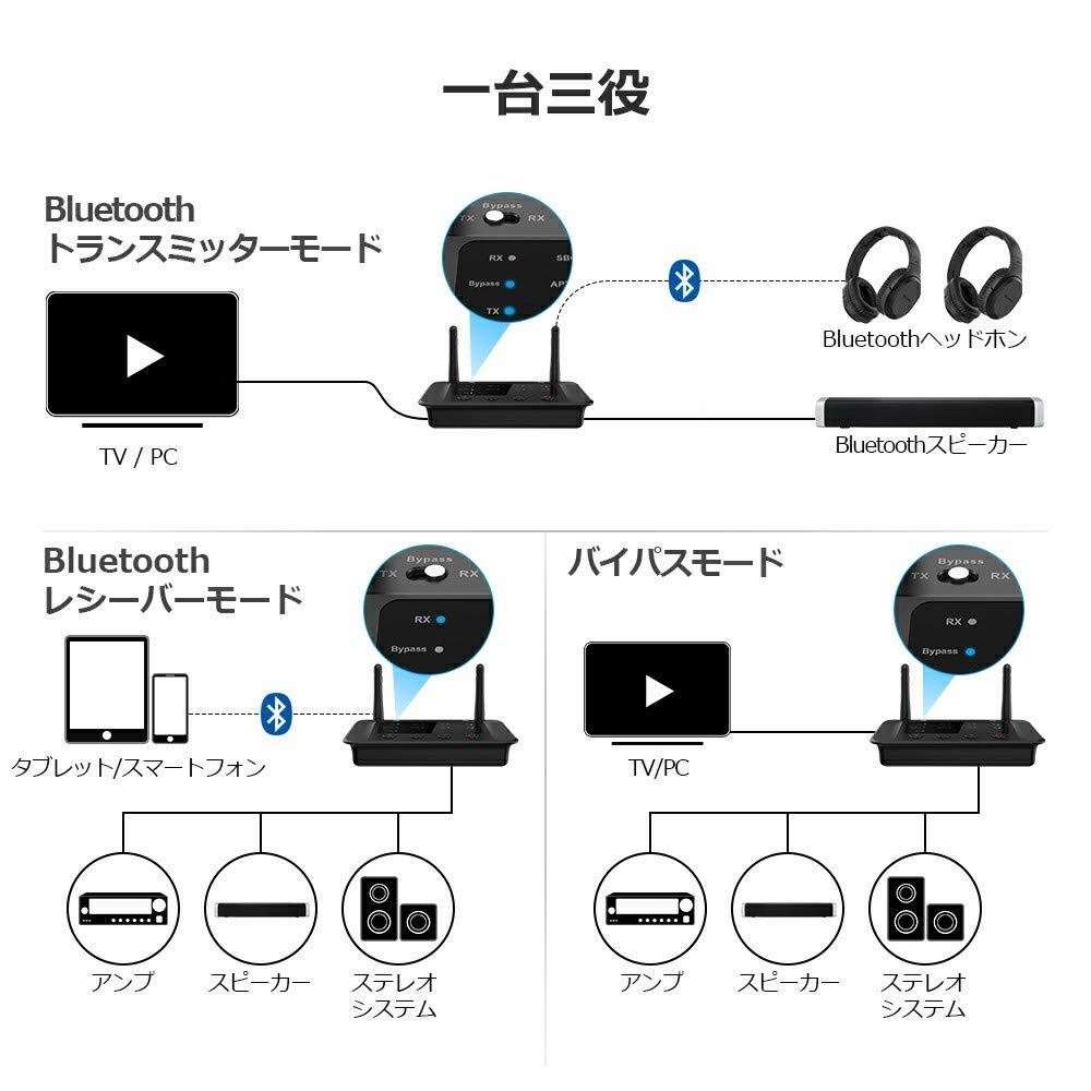 送料無料★1Mii Bluetooth トランスミッター 5.0 オーディオ レシーバー 送受信機 テレビ アンプ バイパス_画像2