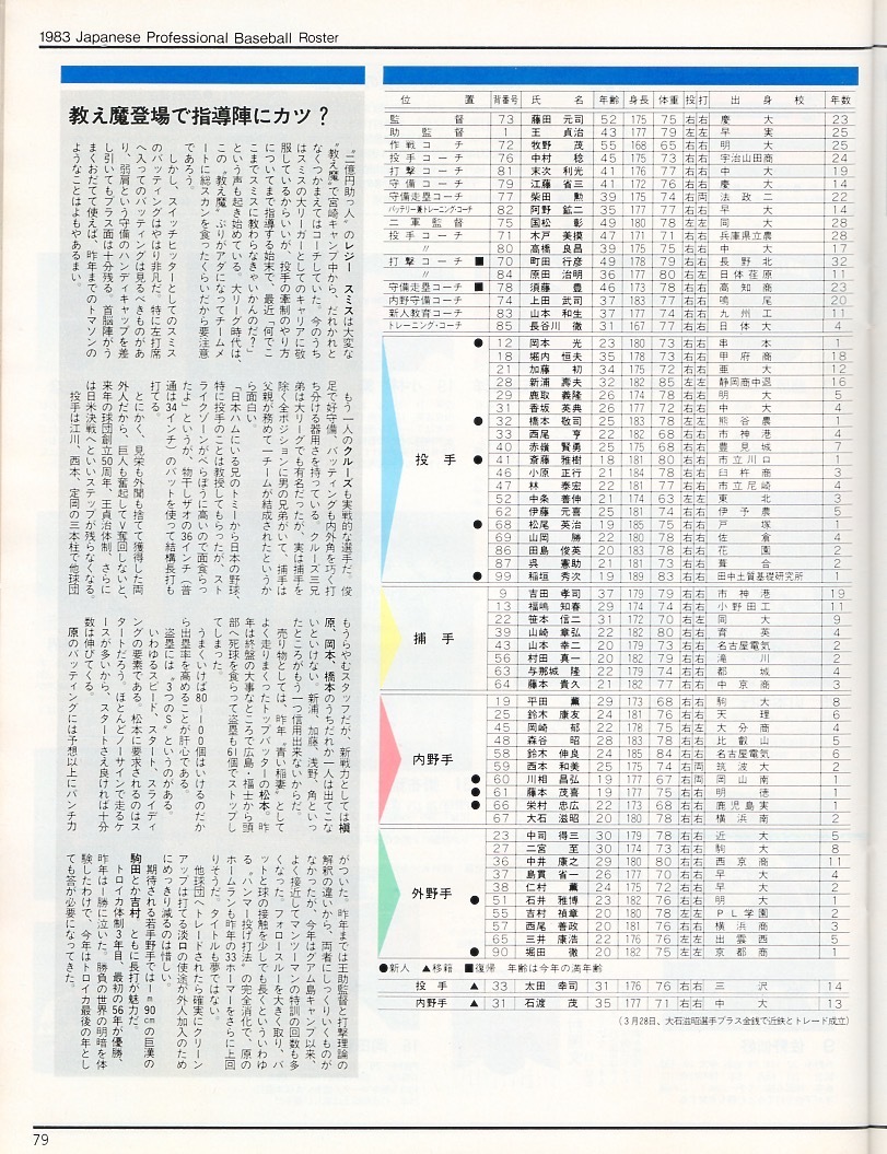 雑誌Sports Graphic Number 73(1983.4/20号)★強いぞ！ 「挑戦者・巨人軍」★原辰徳/江川卓/中畑清/定岡正二/星野仙一/長嶋茂雄vs.金田正一_画像10