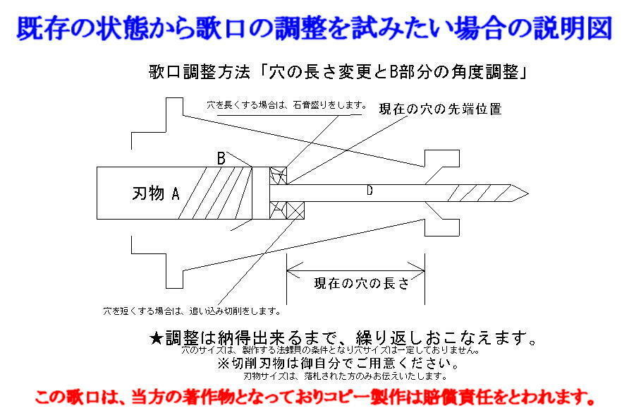 法螺貝/ほら貝『製作依頼』二次拡声音発生脱着式歌口による倍音/法力/波動/密教トランス音/法螺貝歌口内部の構造変更が可能「金襴仕上げ」_音調整と内部変更が可能