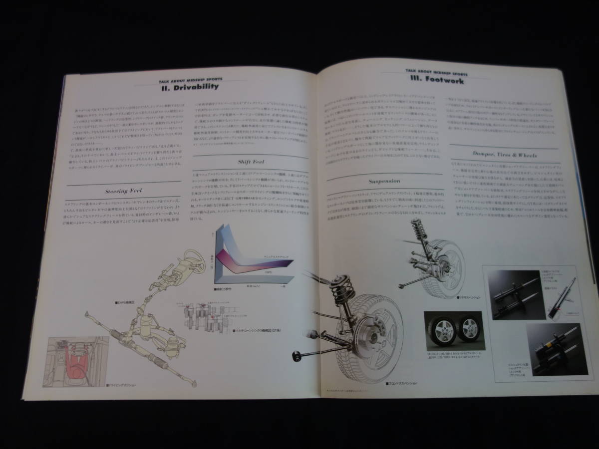 【￥1000 即決】トヨタ MR2 SW20型 後期型 専用 本カタログ / 1995年 【当時もの】_画像7