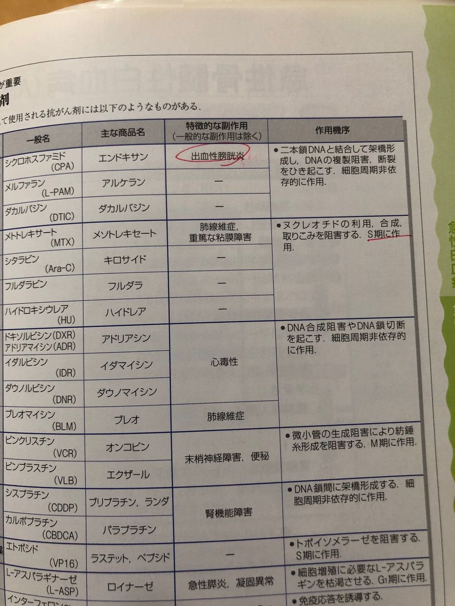 病気がみえる　ｖｏｌ．５ 医療情報科学研究所／編集