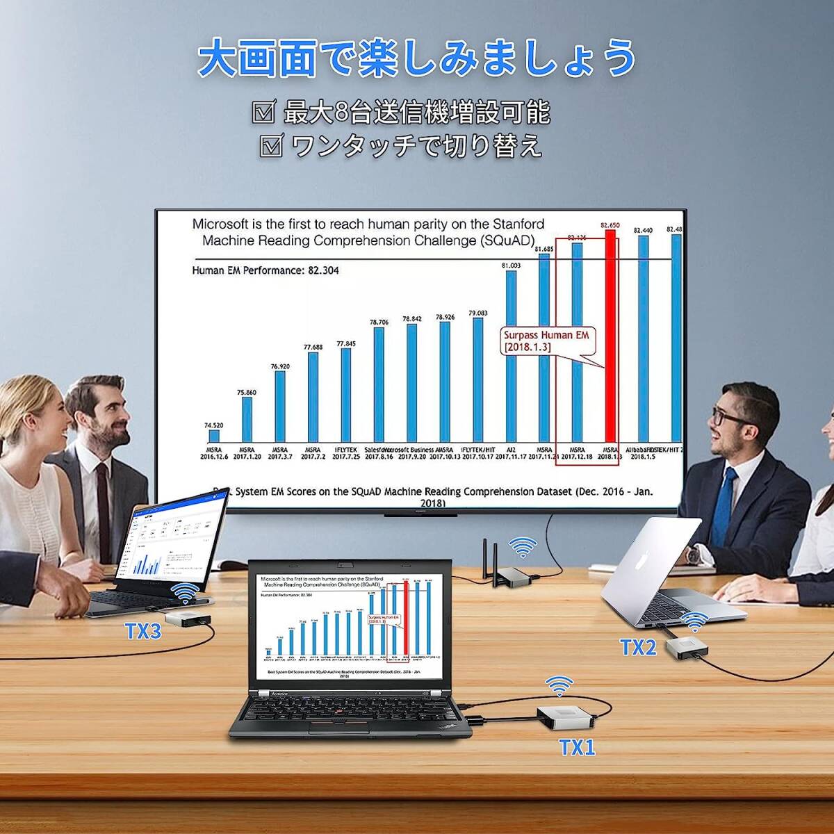 Xotulv ワイヤレス hdmi 送受信機セット hdmi 無線化 ワイヤレス【4K/5Ghz/30M安定転送距離】 hdmiトランスミッター レシーバー _画像2