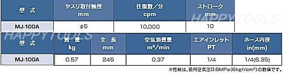 在庫有 MJ-100A 東空(TOKU) 高速ミニタイプエアソー インボイス制度対応 条件付送料無料 税込特価_画像3