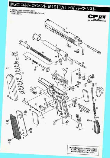 観賞用モデルガン△MGC#034・レミントンランド社ガバメント 観賞用モデルガン△MGC#034・レミントンランド社ガバメント