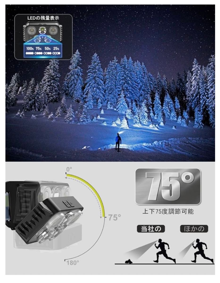 ヘッドライト USB充電式 2024業界 新デザイン　高輝度 LED赤＆白ライト 釣り 登山 防災 DIY キャンプ