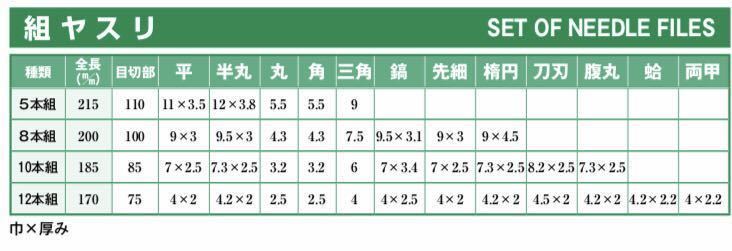 鉄工ヤスリ　壺竹　平形　8本組 細目　1本売り_画像3