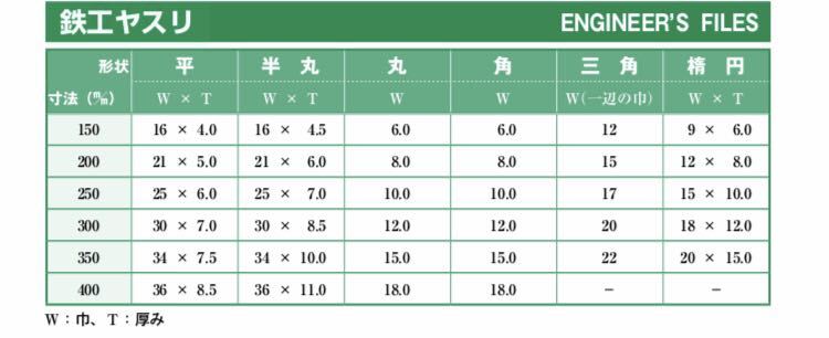 ステンレス用ヤスリエースカット　壺竹　平形　200mm 細目_画像3