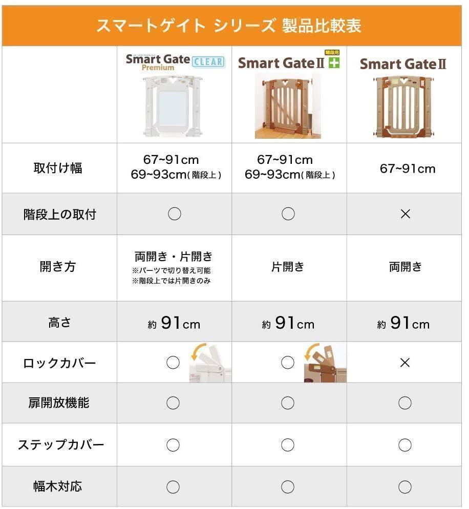 送料無料　日本育児　スマートゲイト2　プラス　階段上対応_画像4