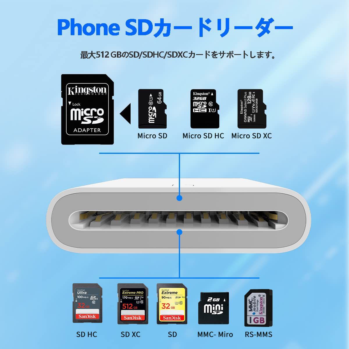 SD カードカメラリーダー 512GB 高速データ転送 写真/動画/Word/Excle/PPT/PDF 双方向データ転送 メモリカードリーダー phone/pad/IOS対応