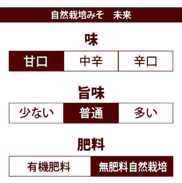 自然栽培 有機 みそ 未来(400g)★無添加★無肥料・無農薬の原料で仕込んだ限定味噌★伝統的製法★木桶仕込み・自家採取の蔵付き麹菌♪_画像5