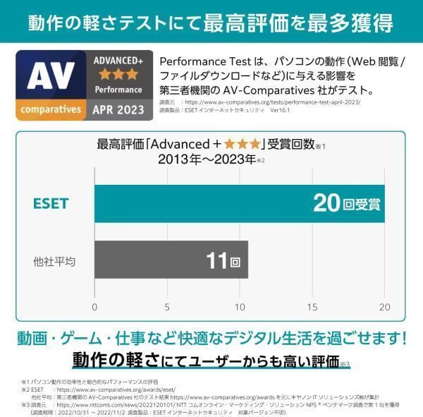 【当日お届け・2月12日から3年1台】ESET HOME セキュリティ エッセンシャル／ESET インターネット セキュリティ【サポート・3年保証】_画像2