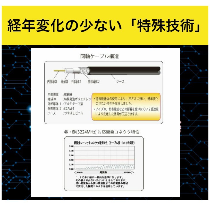 （アウトレット品） マイティ アンテナケーブル 1m テレビケーブル 4K8Kテレビ接続ケーブル 4FBUT1LSG テレビ ケーブル コード 線の画像5