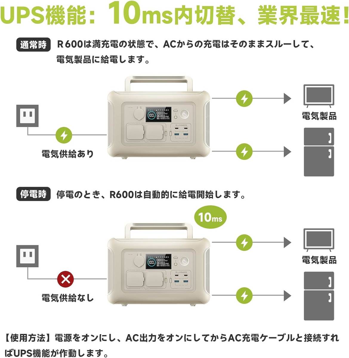 新品　アップグレード品 ALLPOWERS ポータブル電源 リン酸鉄蓄電池 299Wh大容量 600W高出力小型ポータブルバッテリー UPS機能 _画像5